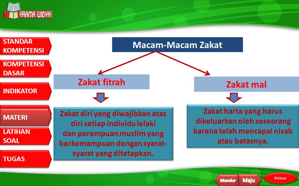 Cara Menghitung Zakat Hasil Pertanian Attarbiyah